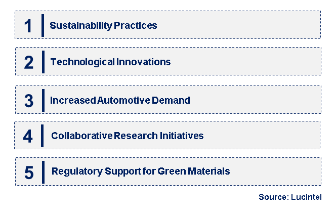 Emerging Trends in the Insoluble Sulfur Market